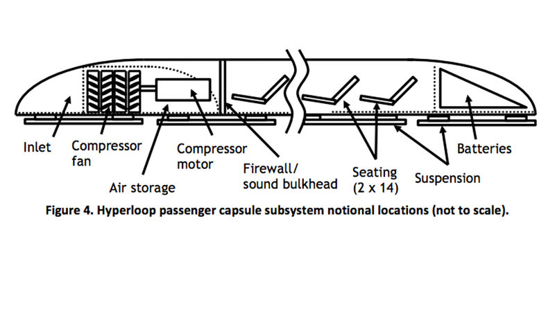 Illustration for article titled Hyperloop Alpha: This Could Change Transit Forever
